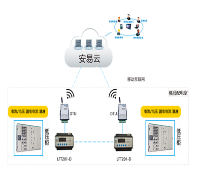 智慧用電，安全護(hù)航 醫(yī)療行業(yè)智慧用電安全服務(wù)監(jiān)控系統(tǒng)整體解決方案