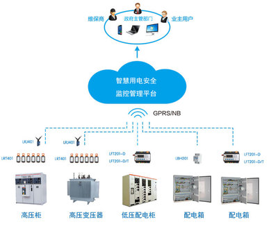 智慧用電 構建主動式安全防線，賦能現代用電管理