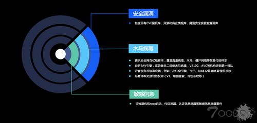 騰訊安全TCSS容器安全服務發布 全生命周期守護，打造企業級安全屏障